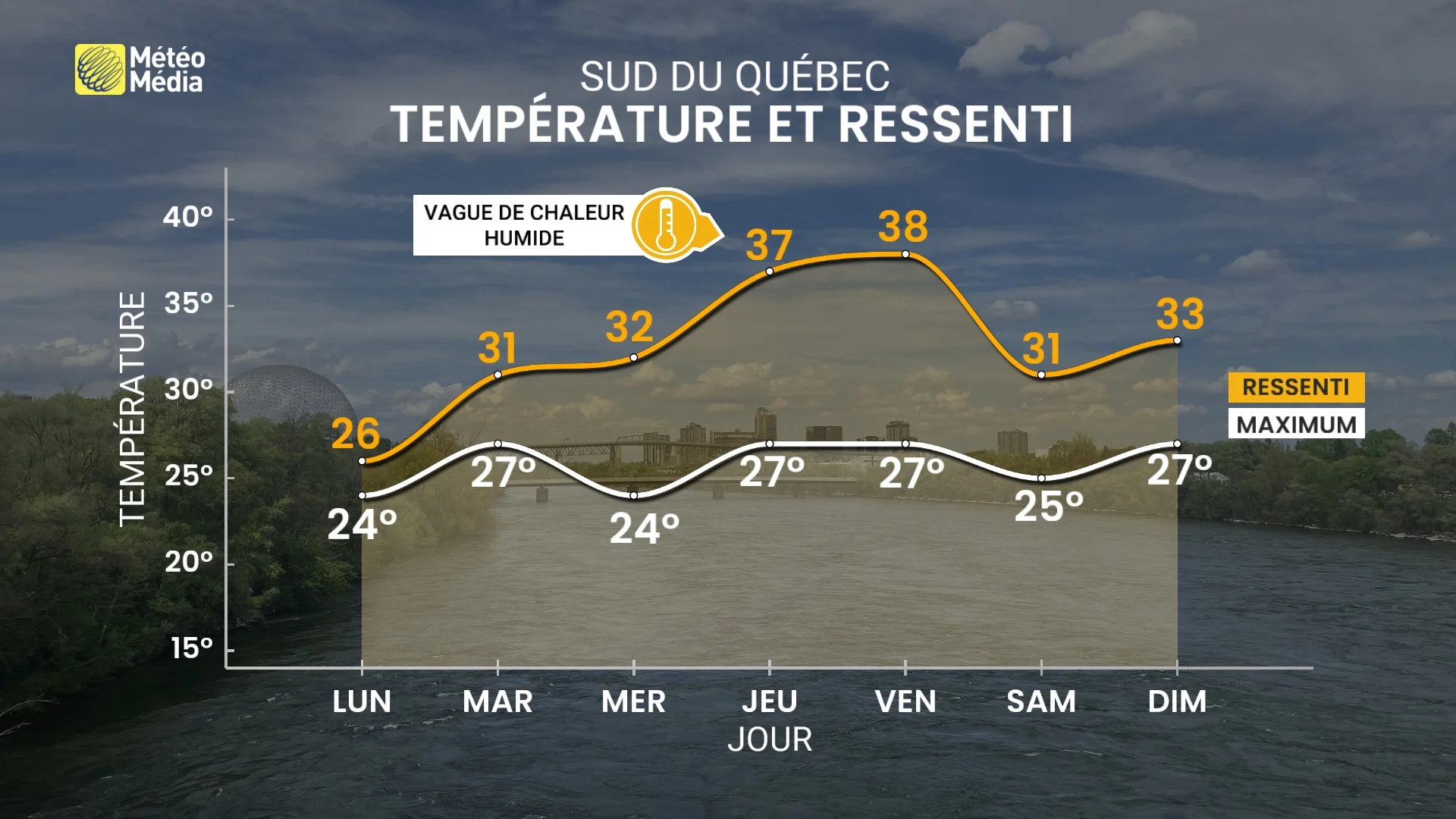 L'été passe en deuxième vitesse : une bonne et une mauvaise nouvelle au Québec