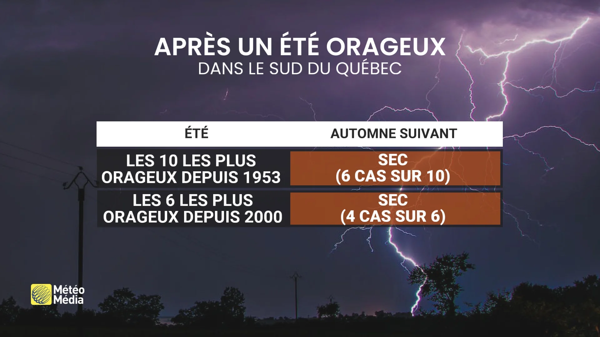 PLUIE D'ÉTÉ 3