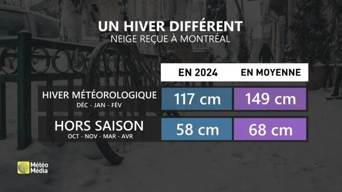 NEIGE3 HIVER MET