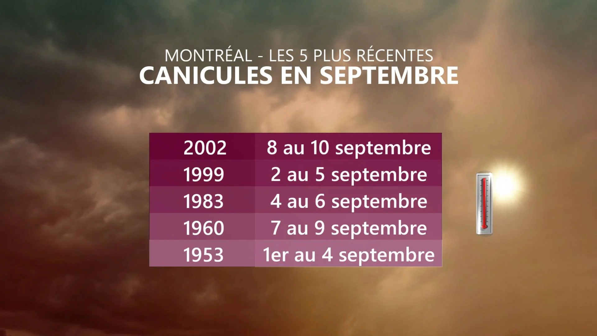 canicules sept
