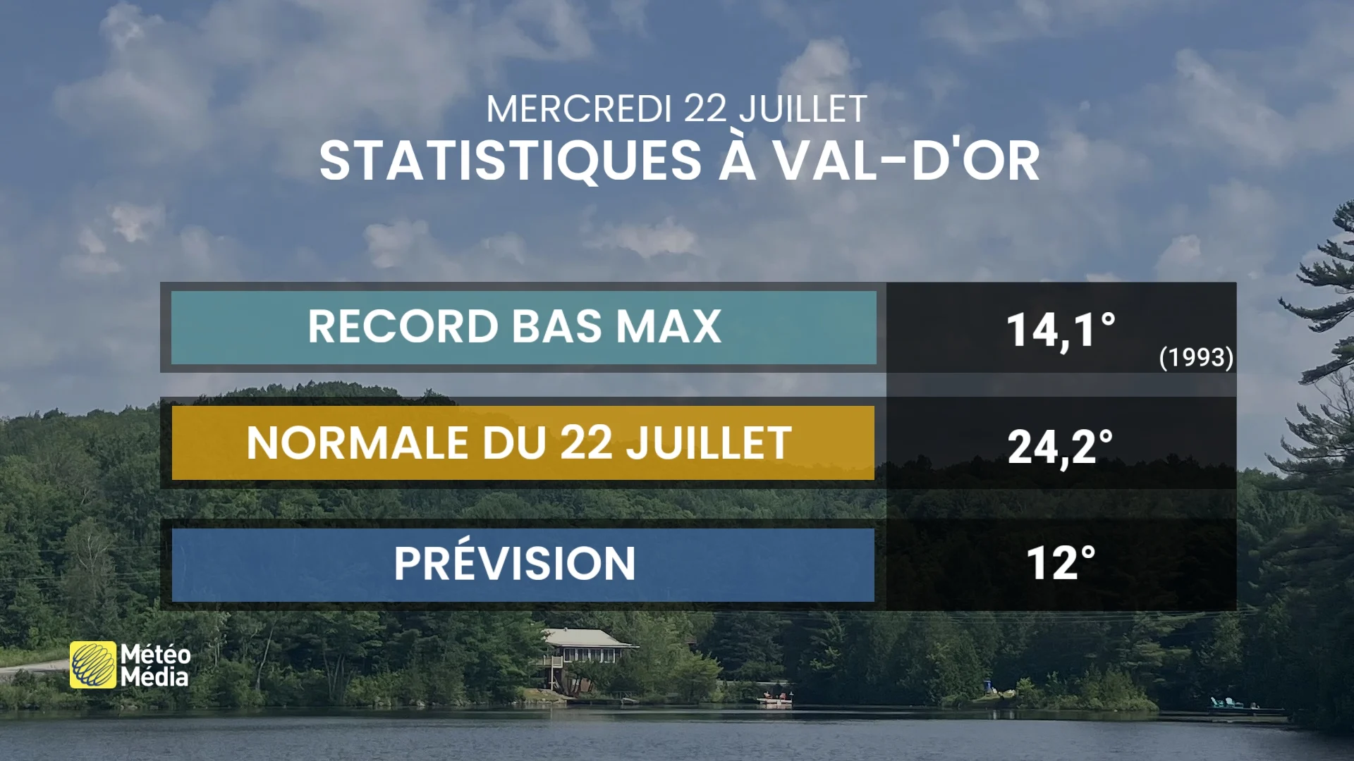 Orages violents : le risque se poursuit mercredi pour d’autres secteurs