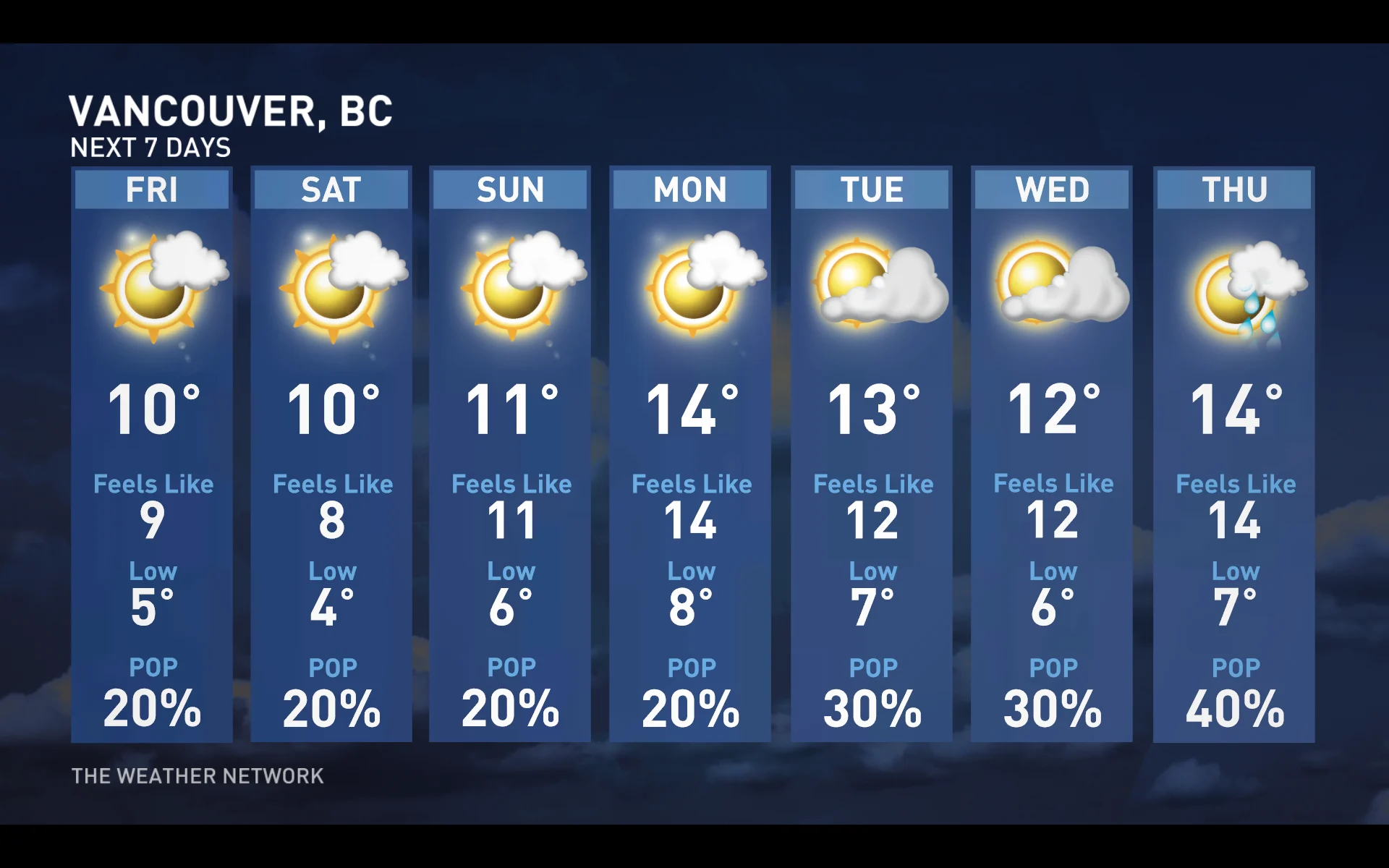 Baron - Vancouver 7 day forecast - April 10