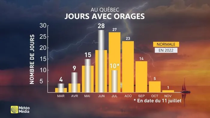 VMET11 ORAGES (1)