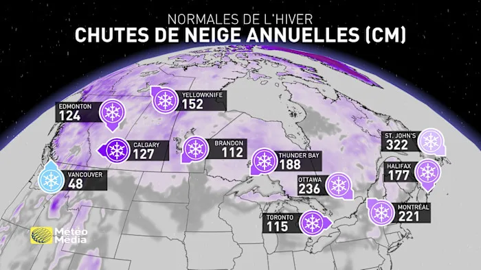 POIDS NEIGE1 (1)