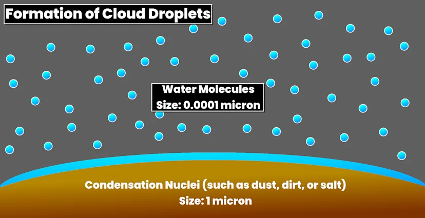 What is cloud seeding? How scientists hope to generate rain - The ...
