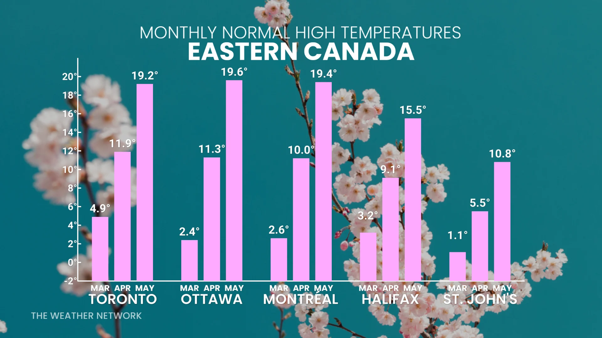 Eastern Canada Spring Temperature Normals