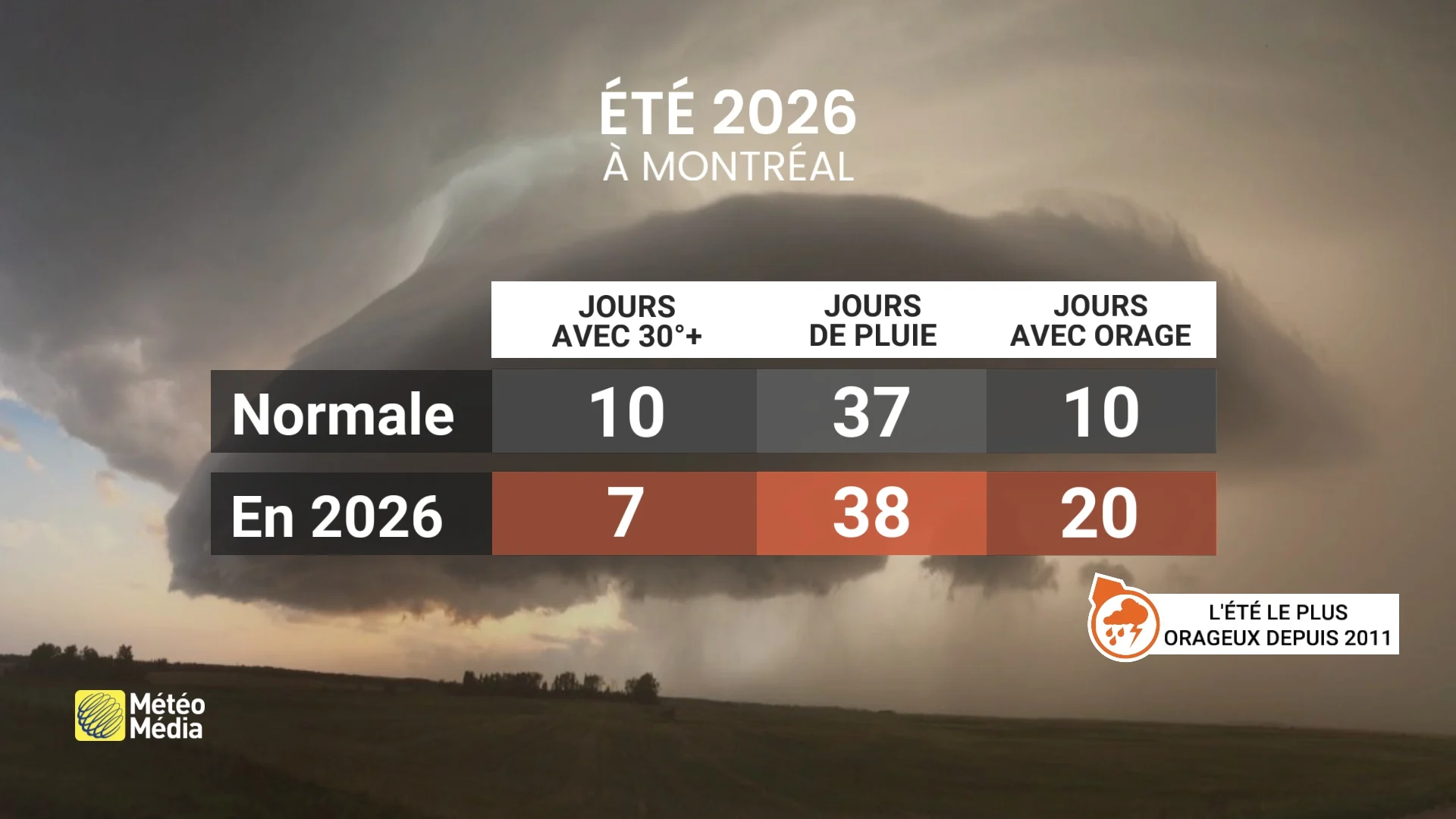 BILAN 3