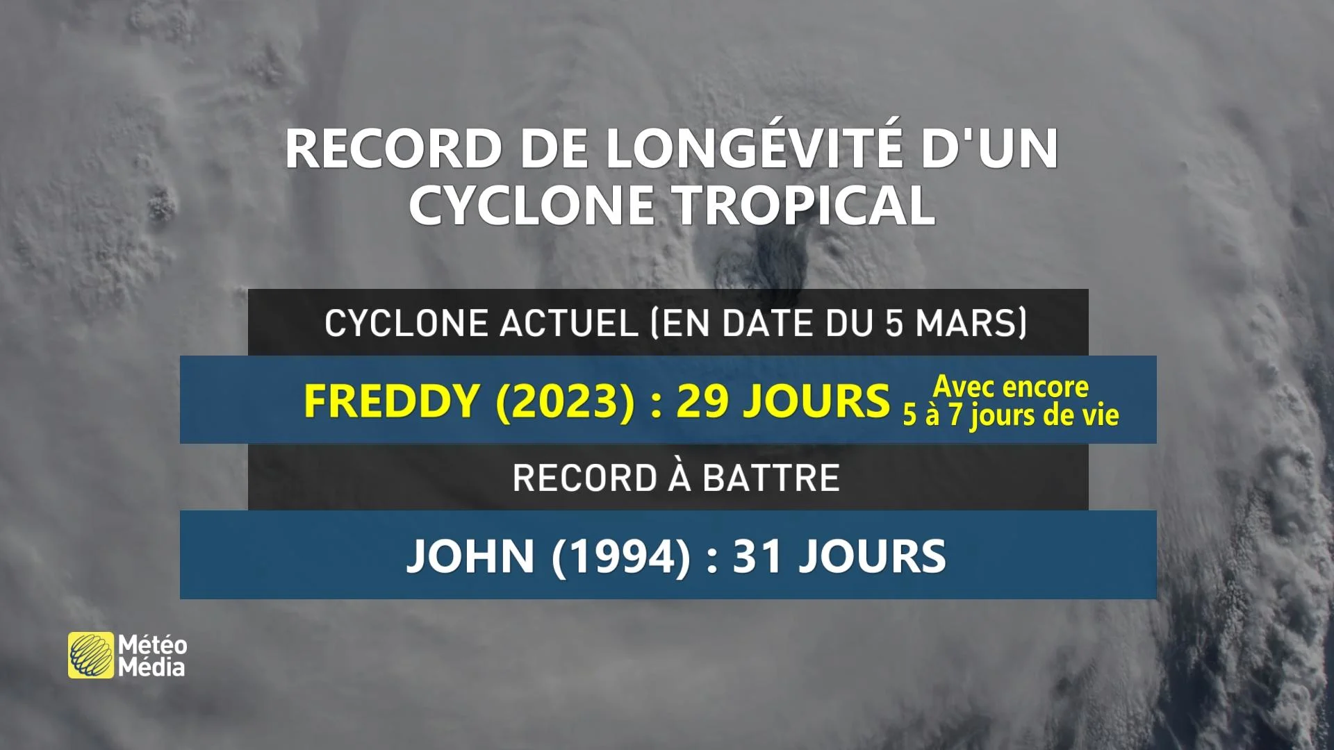 Freddy - Record de longévité