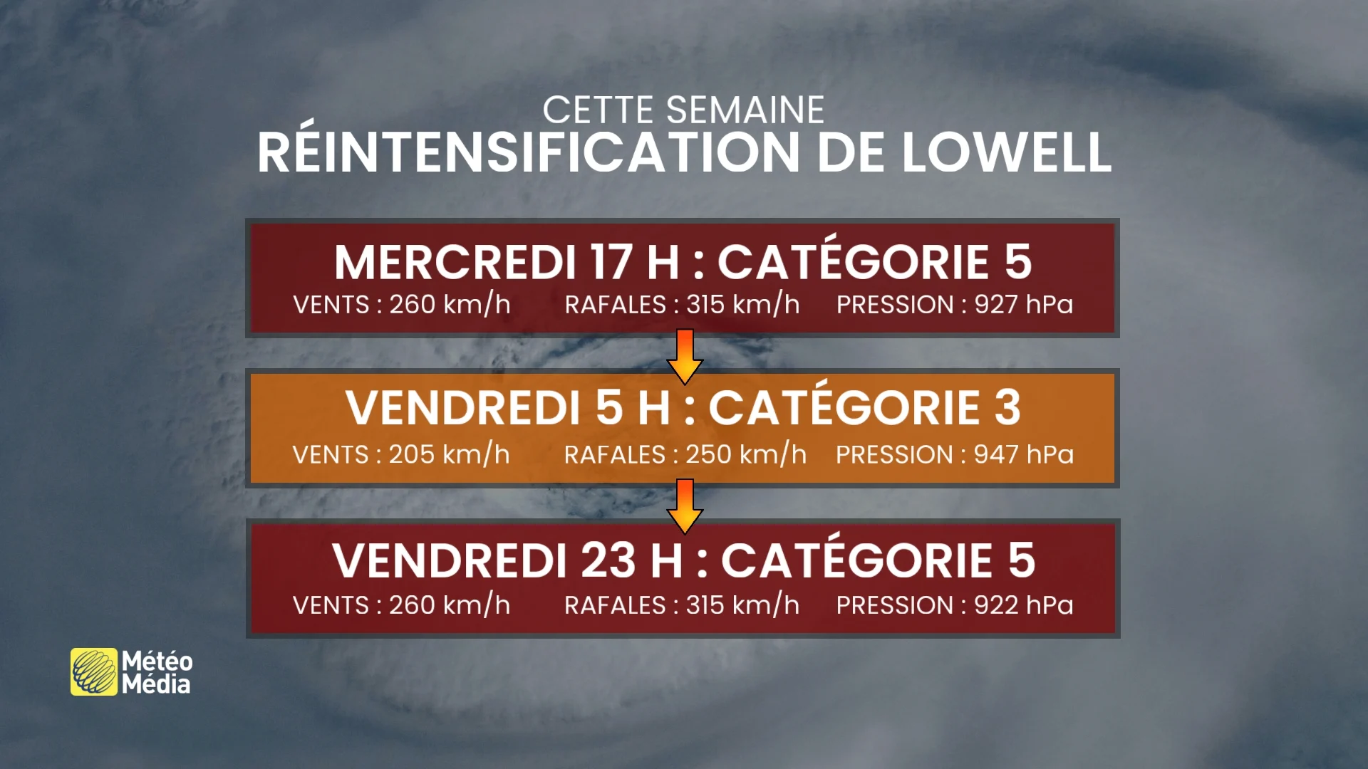 La plus puissante tempête sur Terre n'offrira pas de répit pour cette région