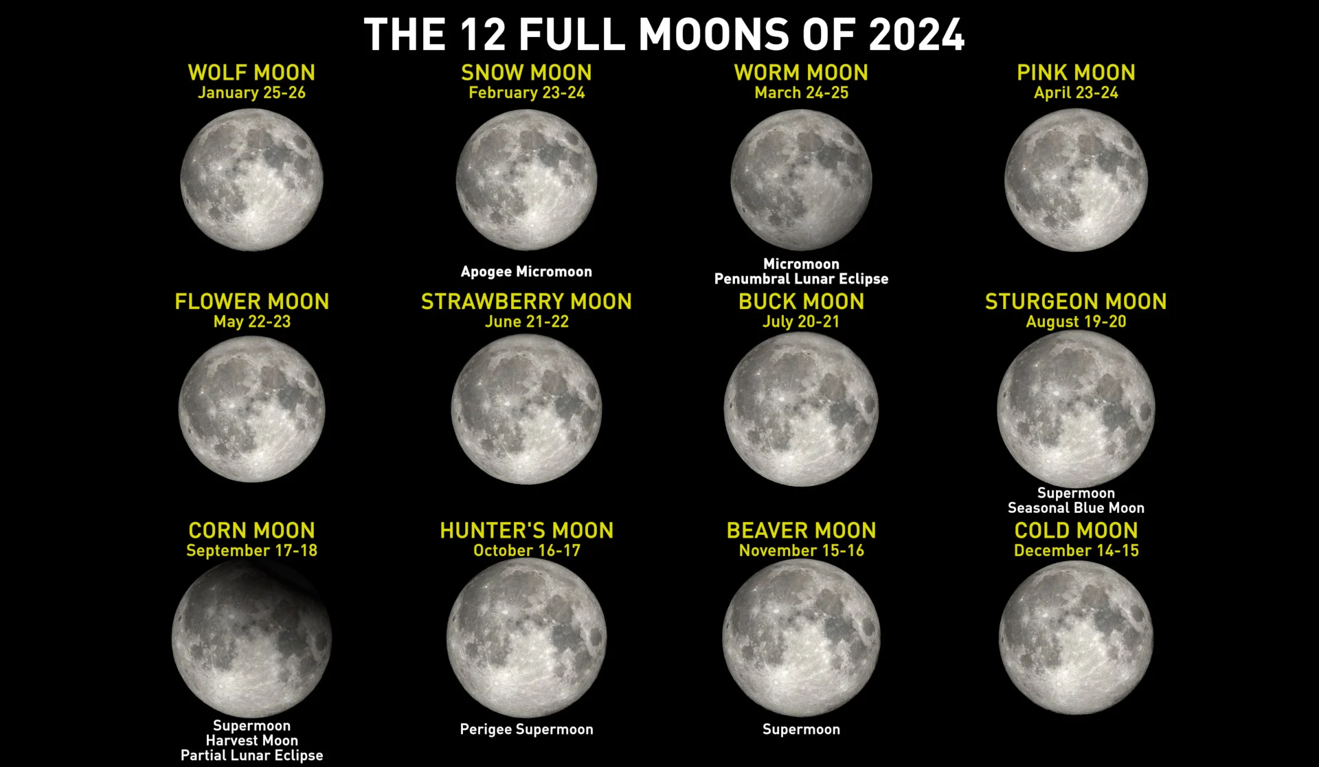 2024 Full Moon Names w eclipses