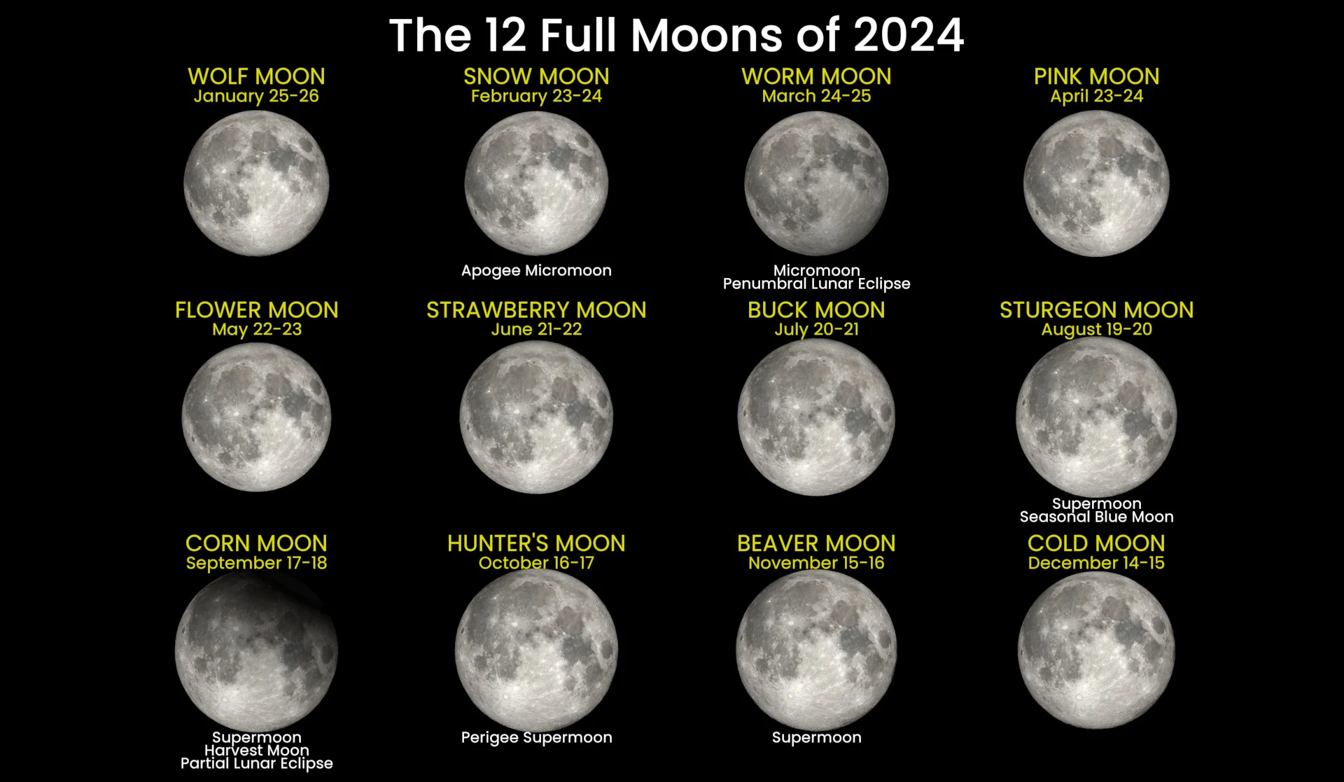 2024 Full Moon Names w eclipses