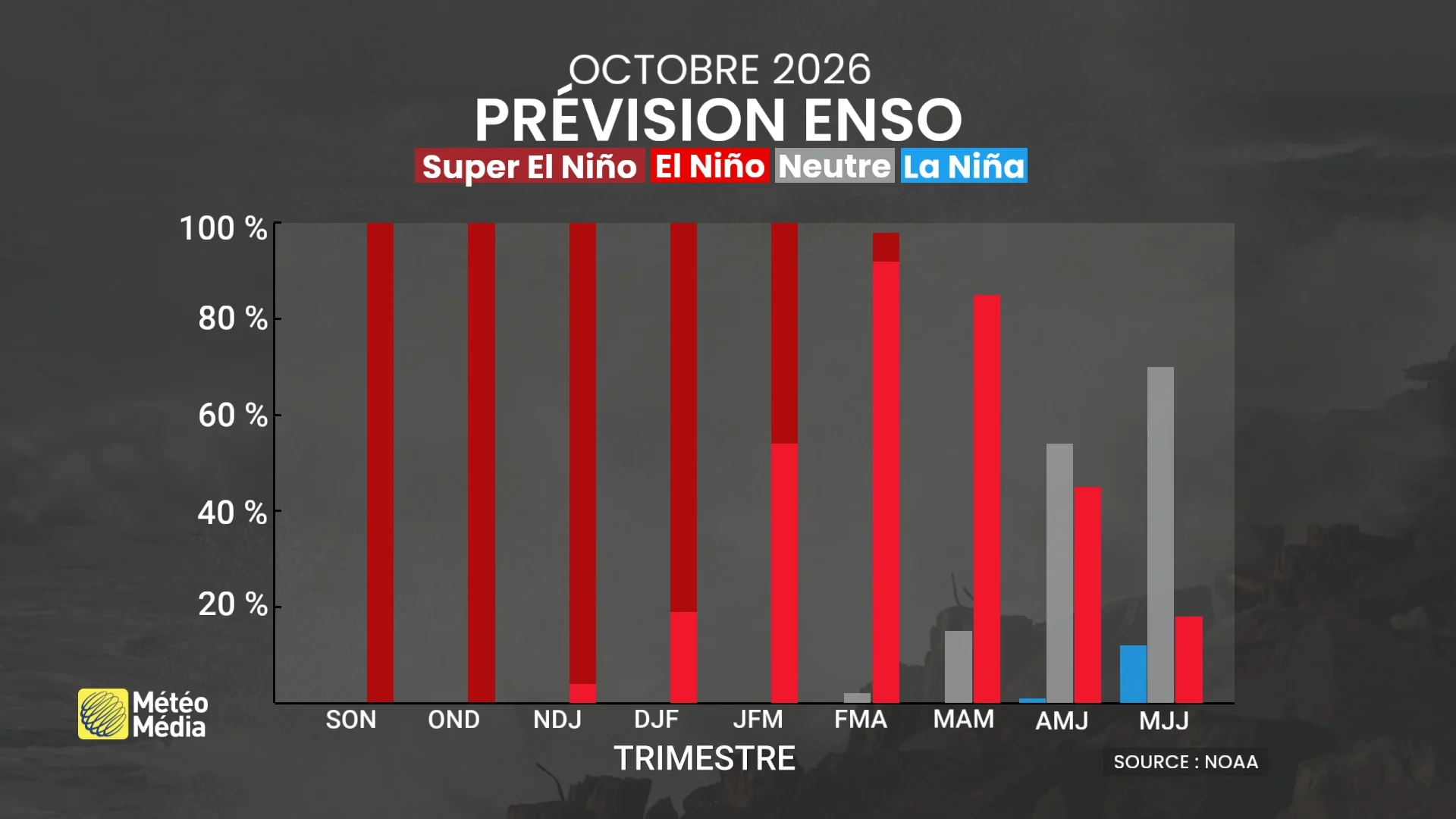ENSO2