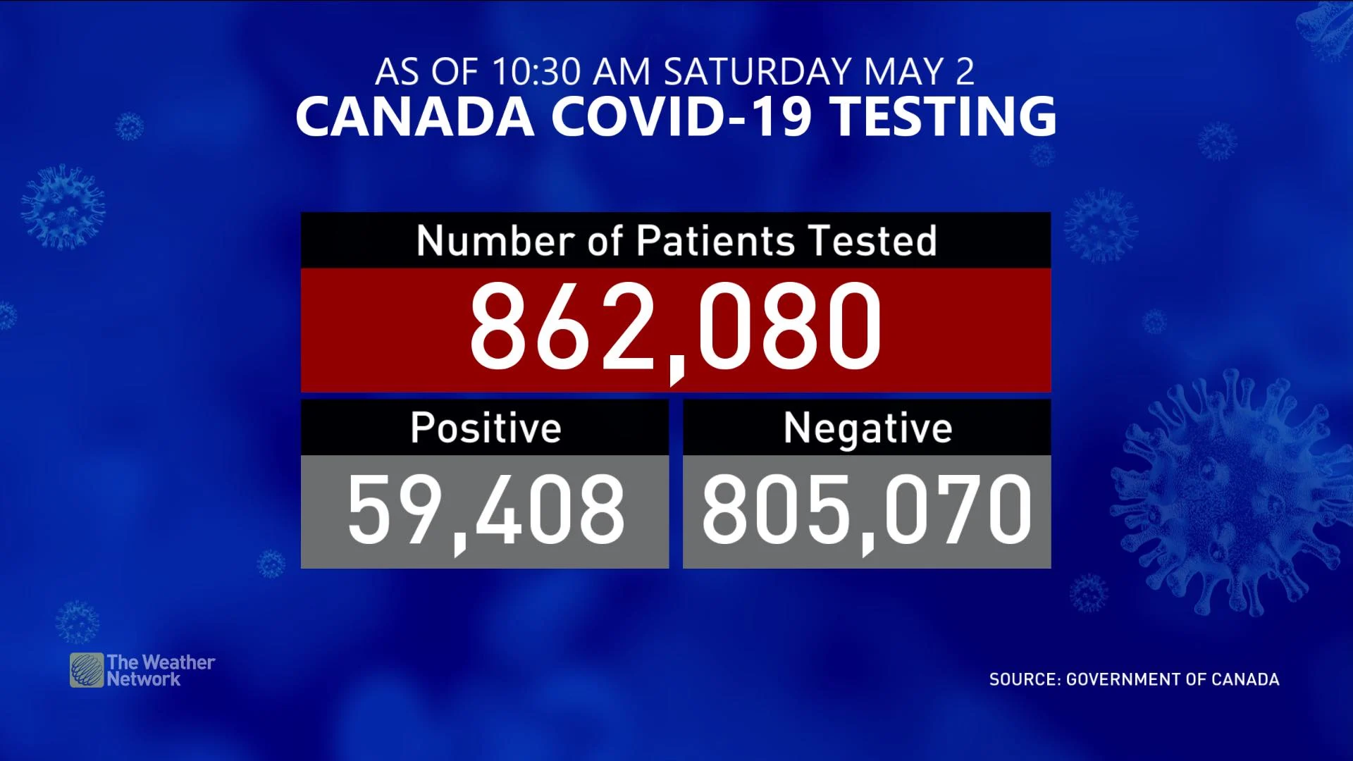 COVID May2 Cases