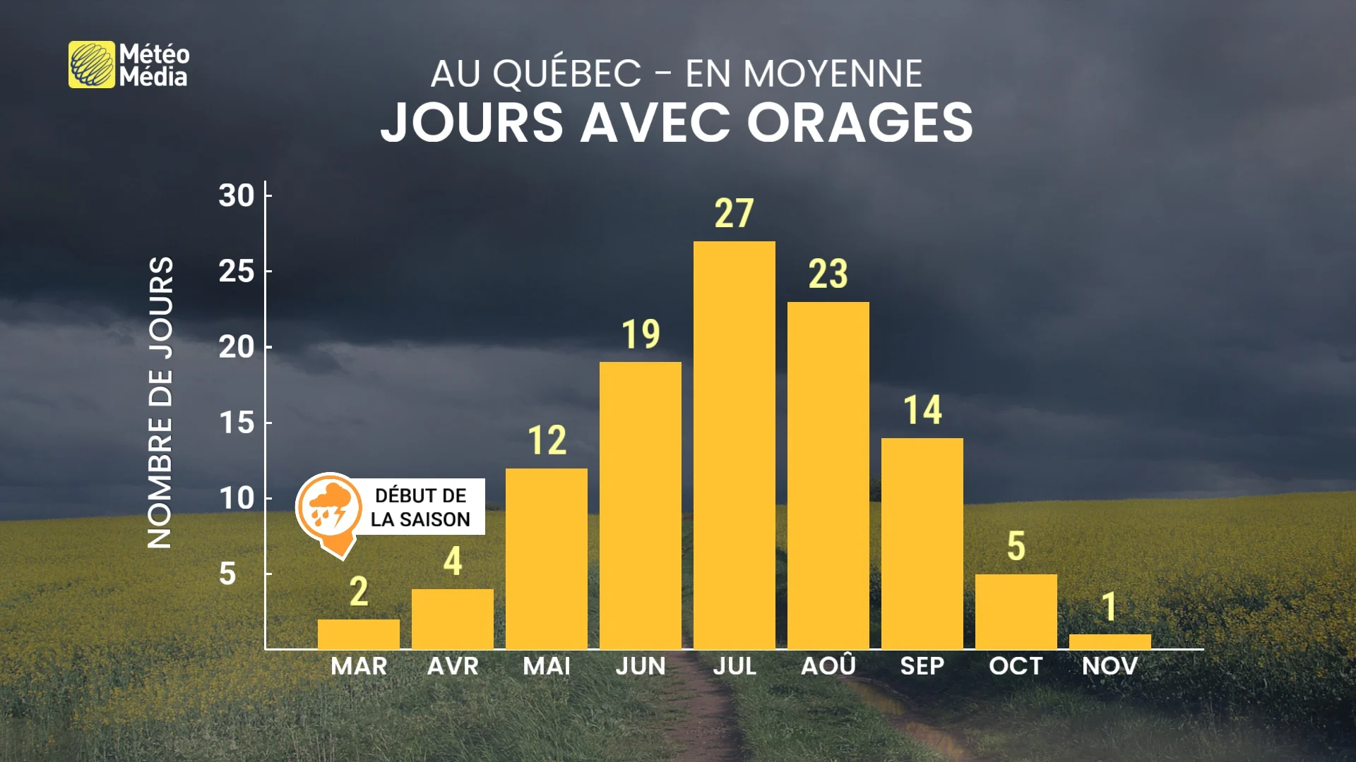 ORAGE5