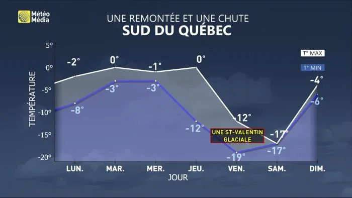 FROID ST VALENTIN