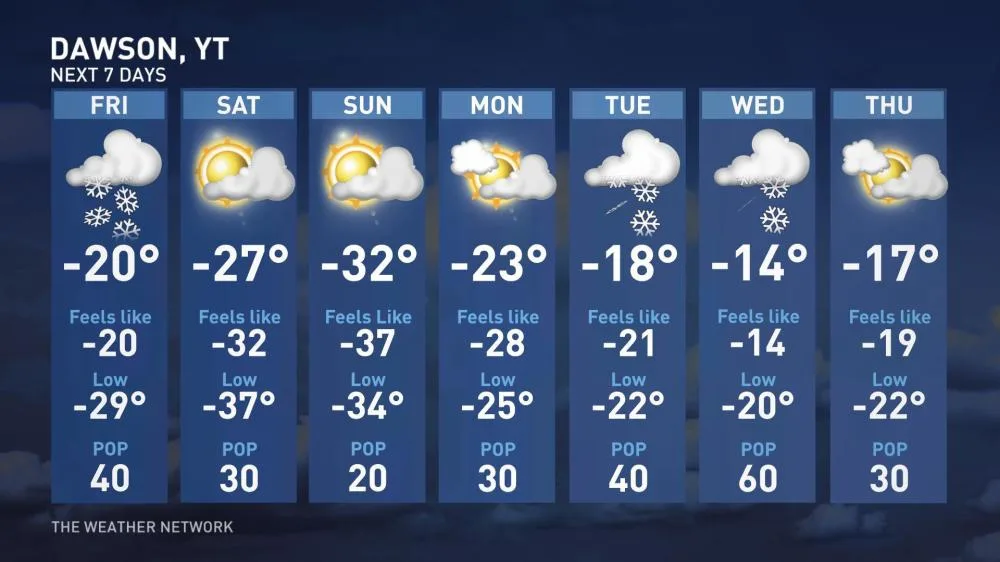 Dawson City Ultra Race forecast
