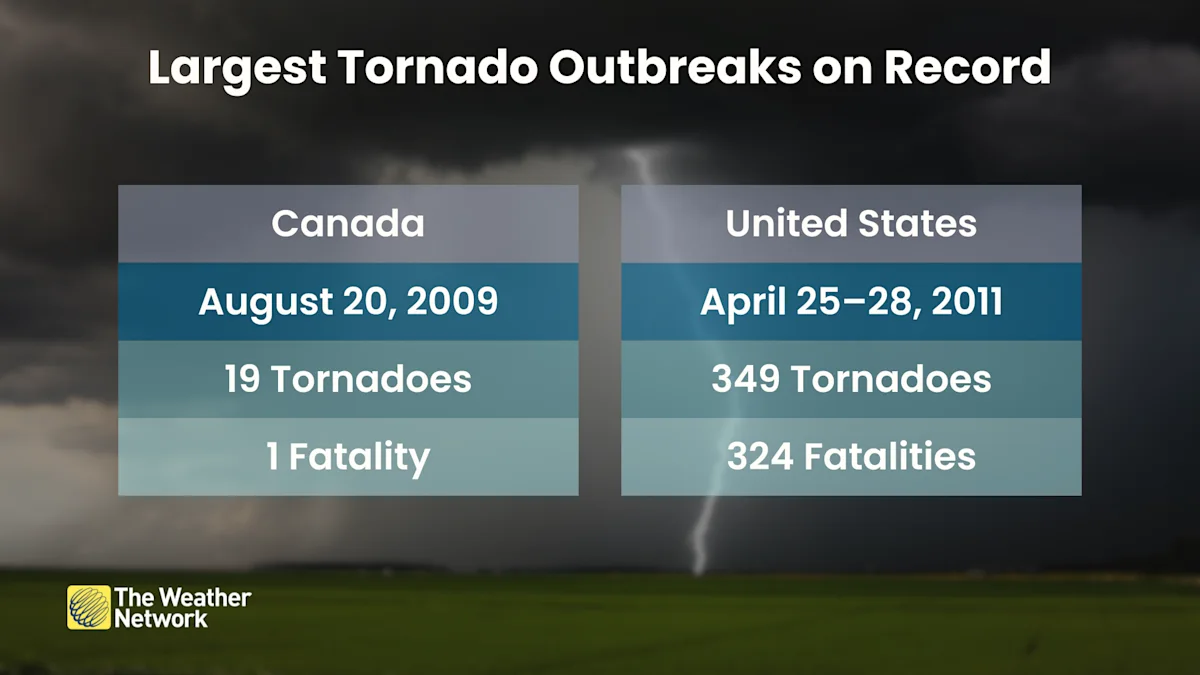 The most prolific tornado outbreak tore grass out of the ground - The ...