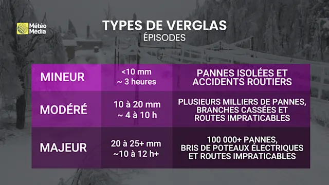 Verglas Ridge Mercredi : les ingrédients réunis pour un épisode de verglas majeur au ...