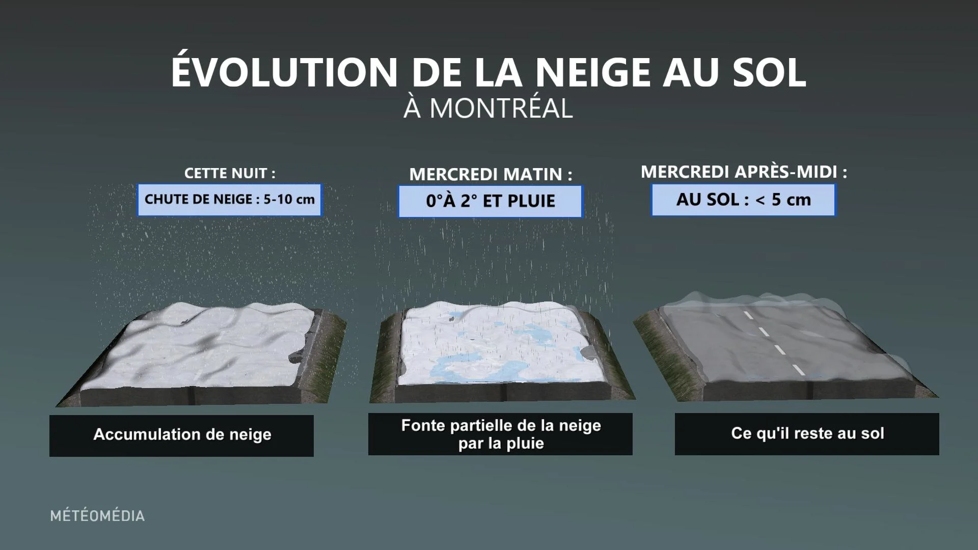 SYST4 ÉVO NEIGE AU SOL