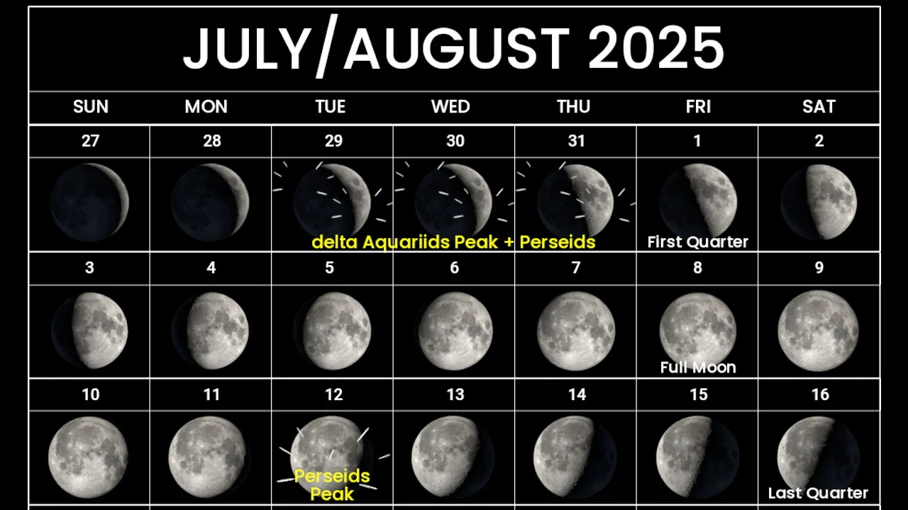 Meteor Calendar - July-August 2025