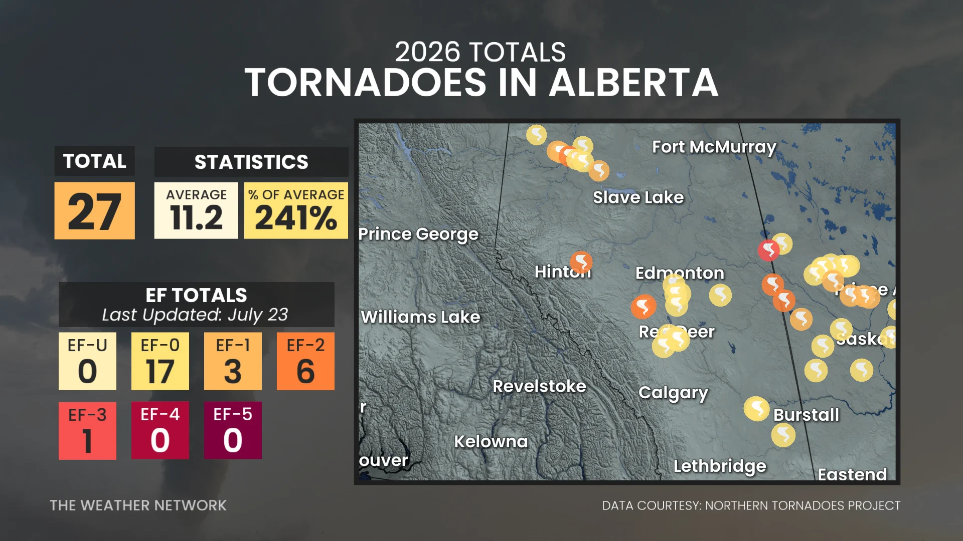 Baron - 2026 tornadoes in Alberta
