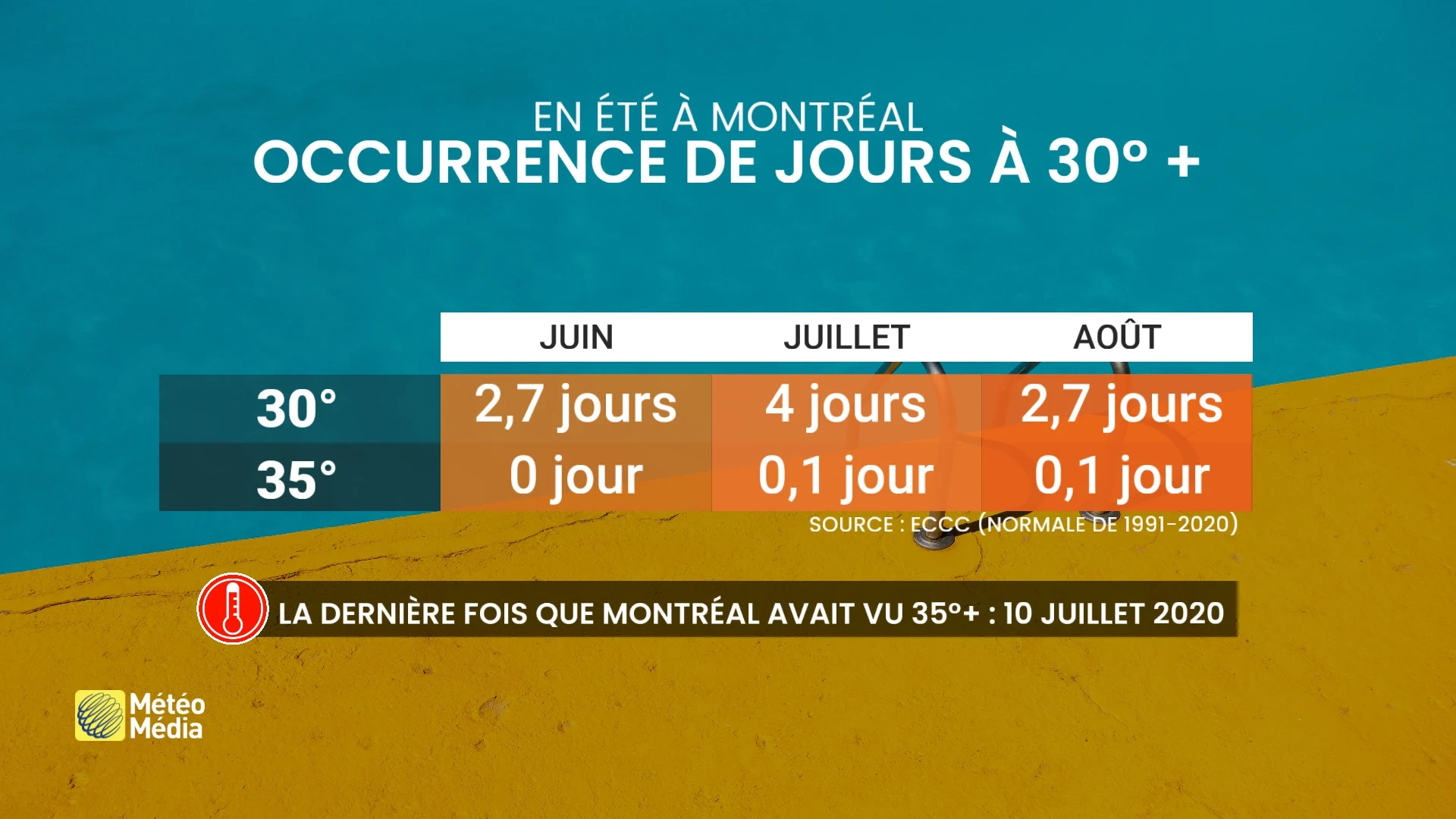 CHAUD4