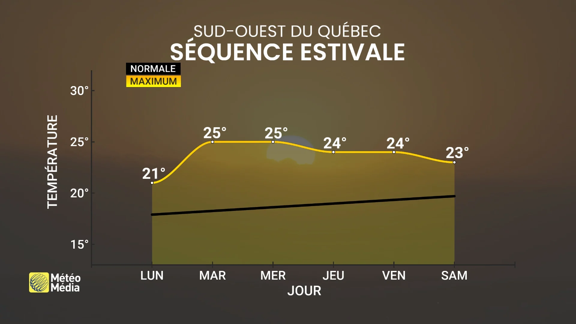 CHAUD3