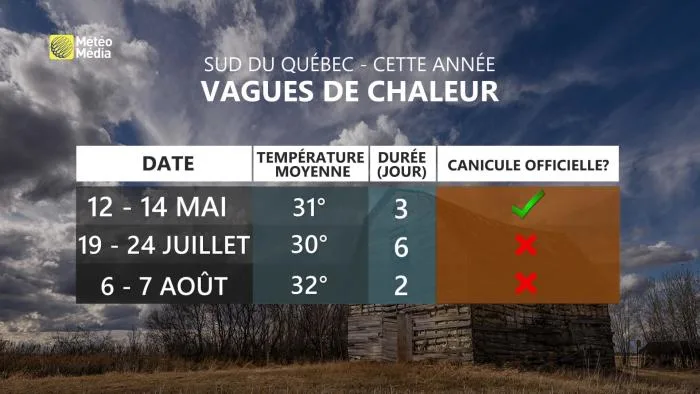 VMET11 TABLEAU (2)