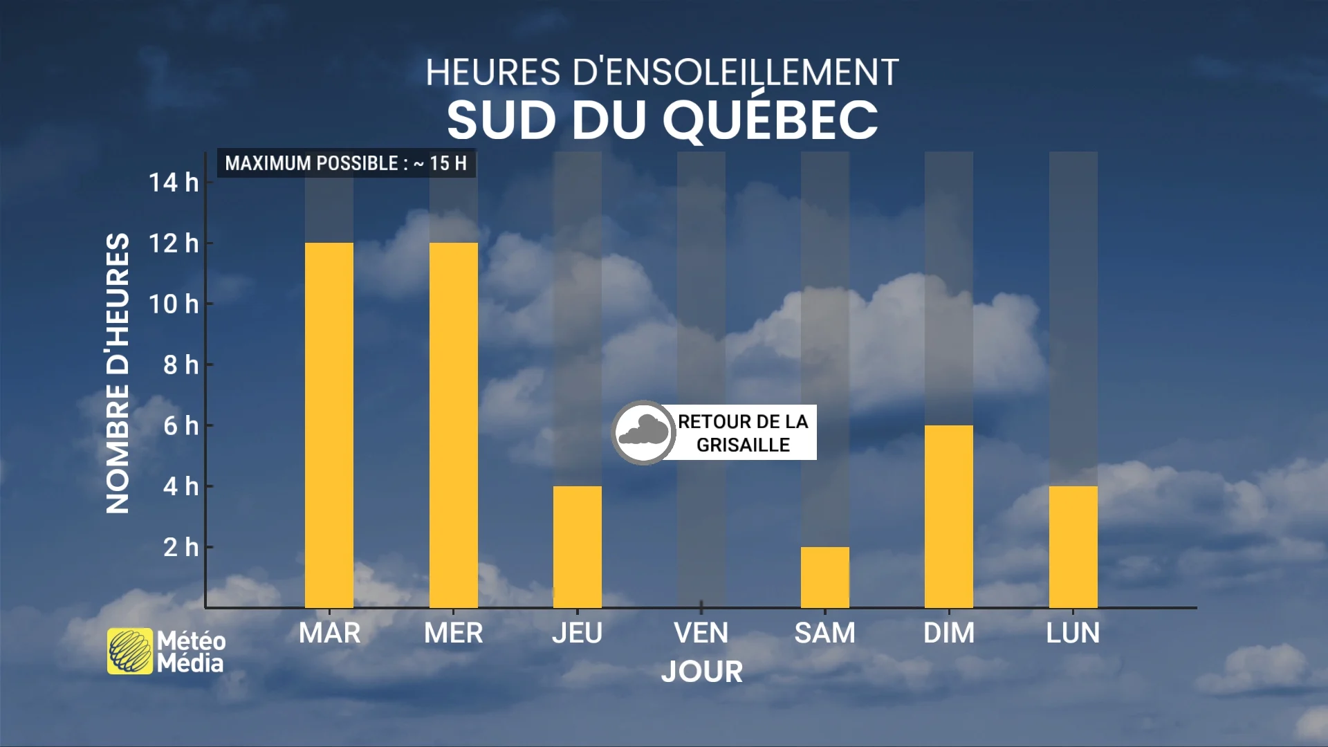 SEMAINE3 (1)
