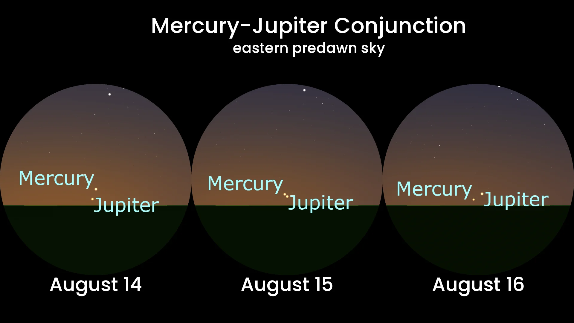 Aug 14-16 - Mercury Jupiter Conjunction - Disk View