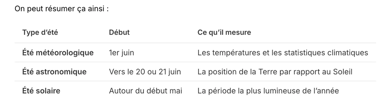 Capture d’écran, le 2026-05-05 à 10.45.41