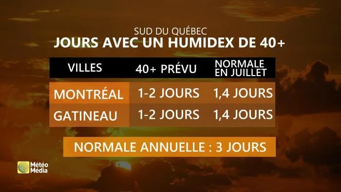 HUM2