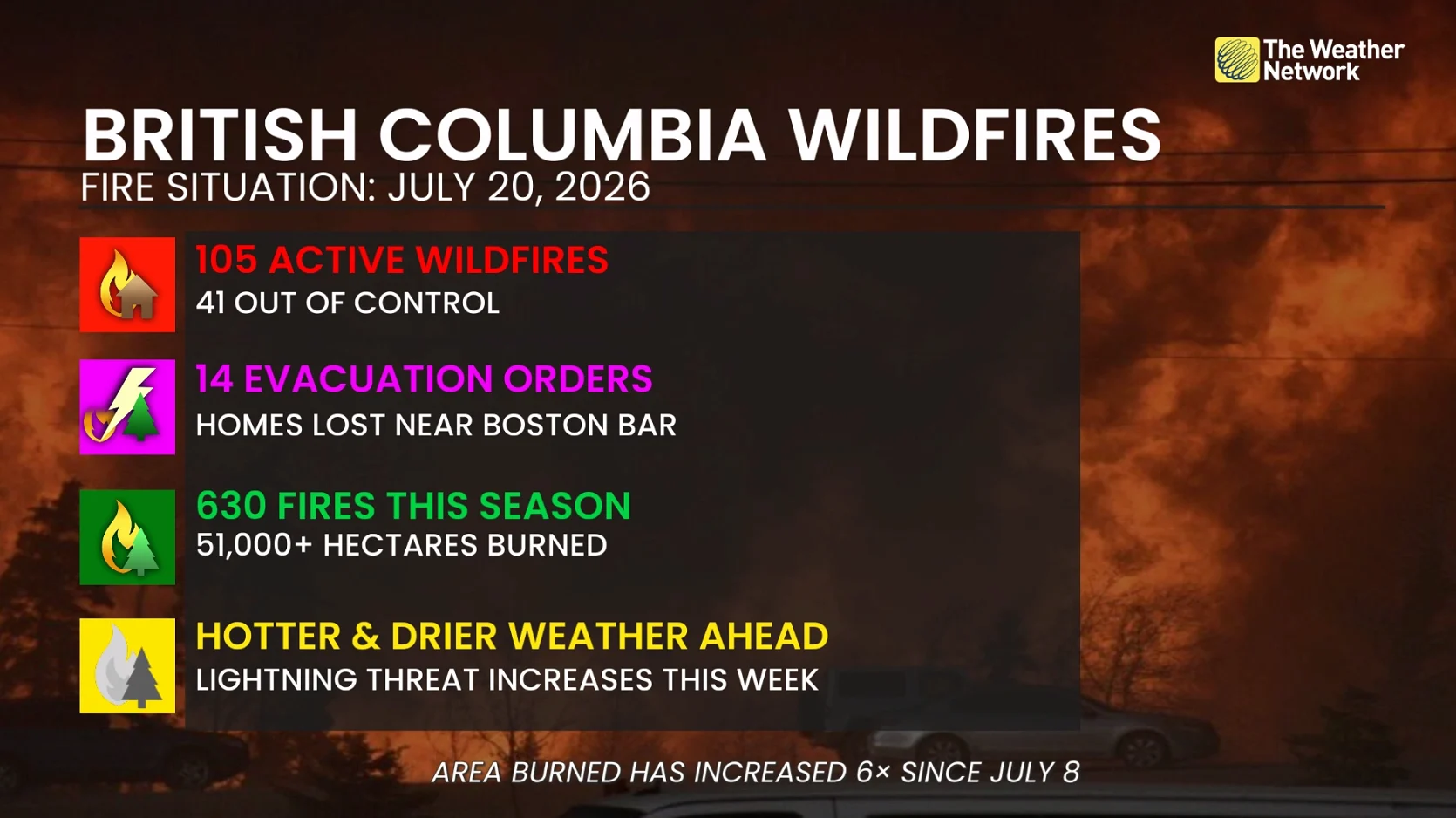 B.C. wildfires statistics July 20