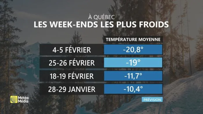W-E3 QUÉBEC