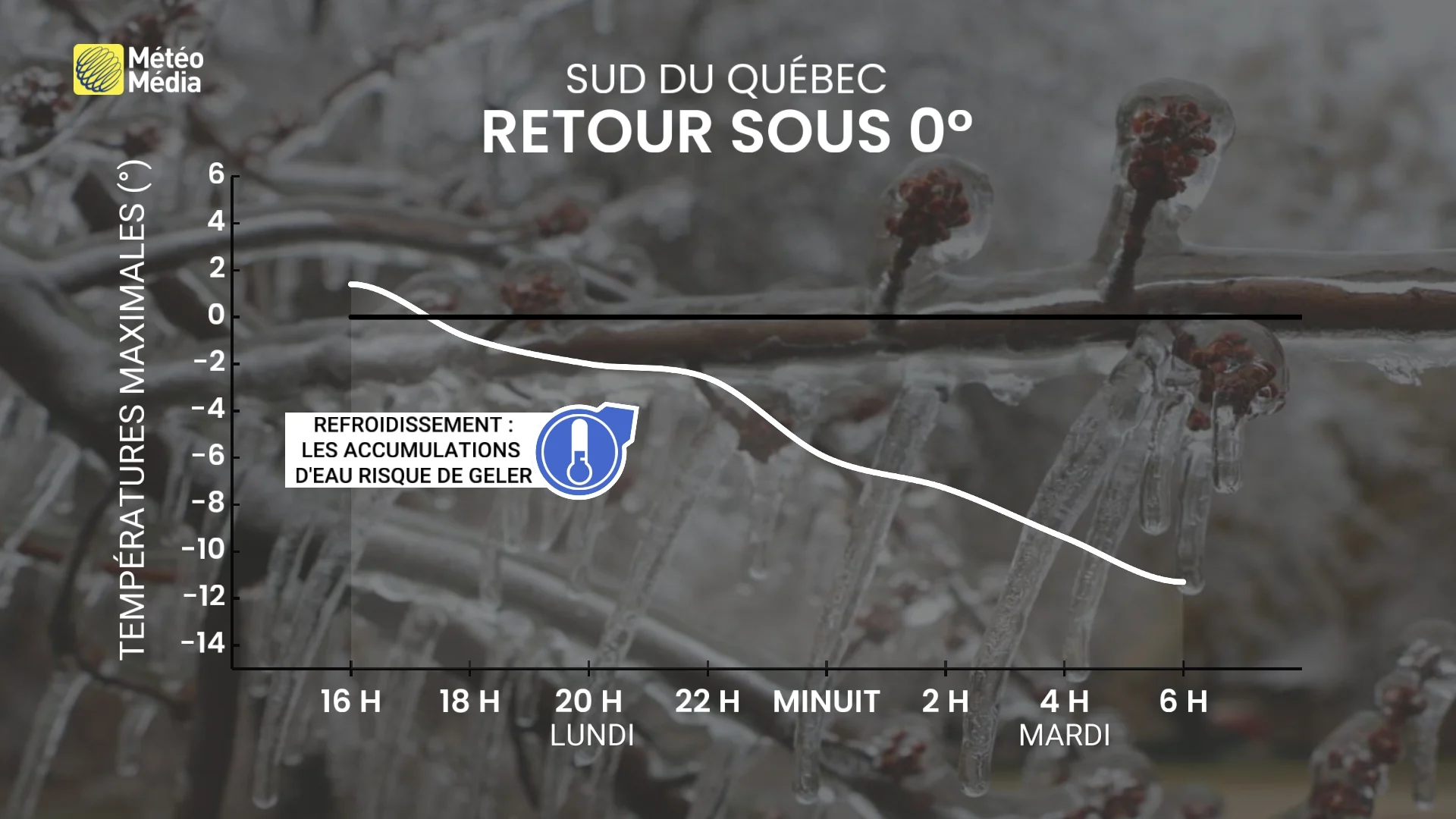 FROID 2