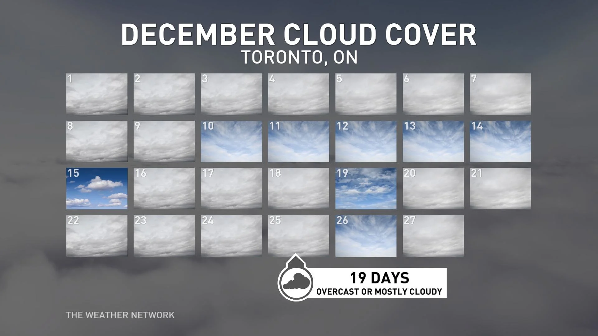 Toronto December cloud cover chart Dec 28 2023
