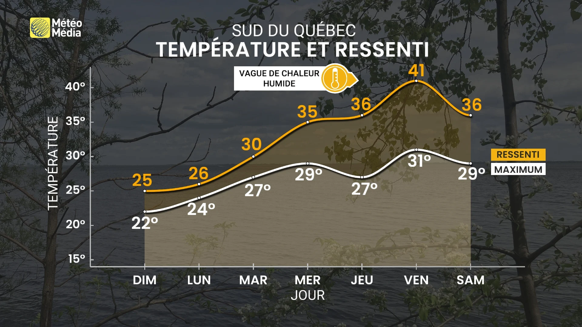 Chaleur humide : une semaine inconfortable à surveiller au Québec
