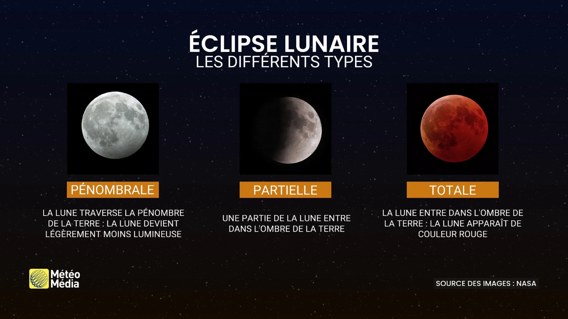 Éclipse lunaire : le Québec aux premières loges