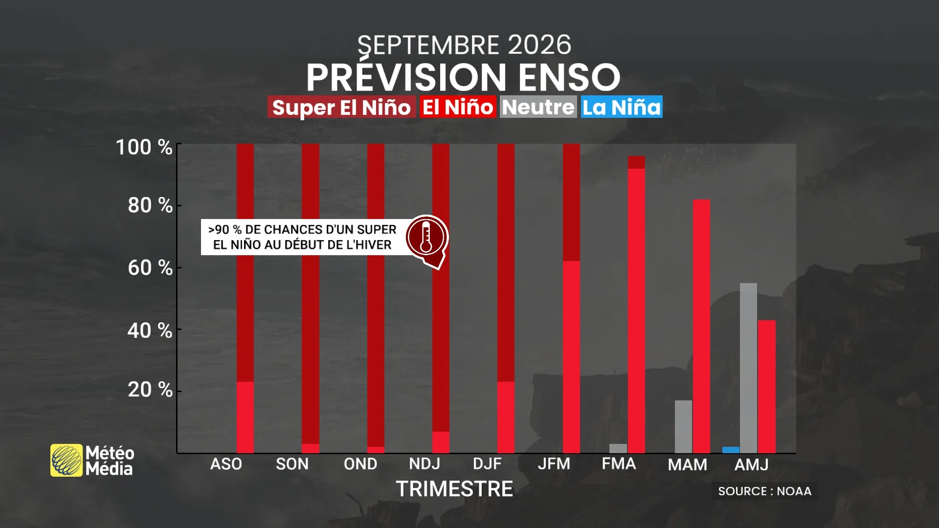 NINO4 (1)