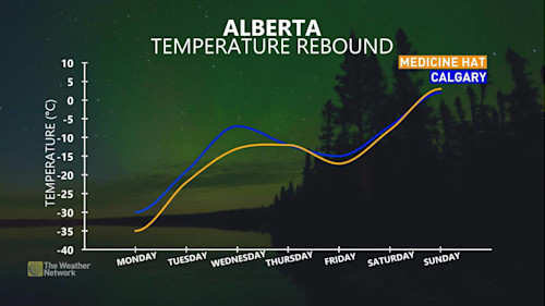 B.C. and Alberta see recordbreaking temperatures amid historic deep