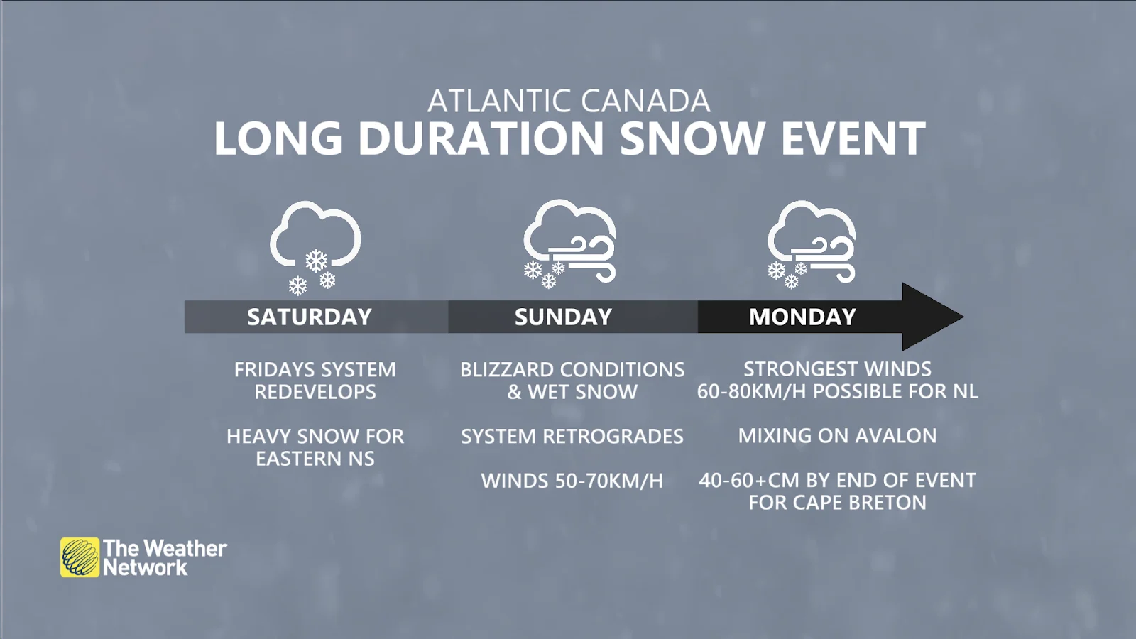 Atlantic Canada storm timeline