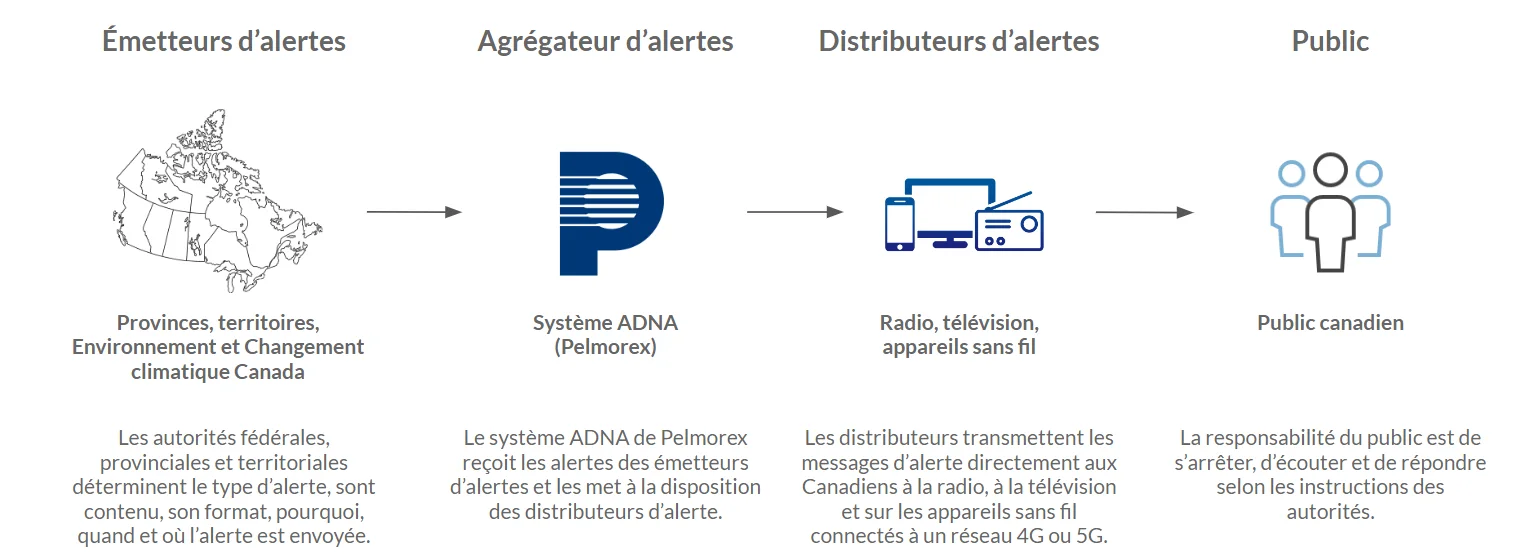 Alert Ready Partners FR (1)