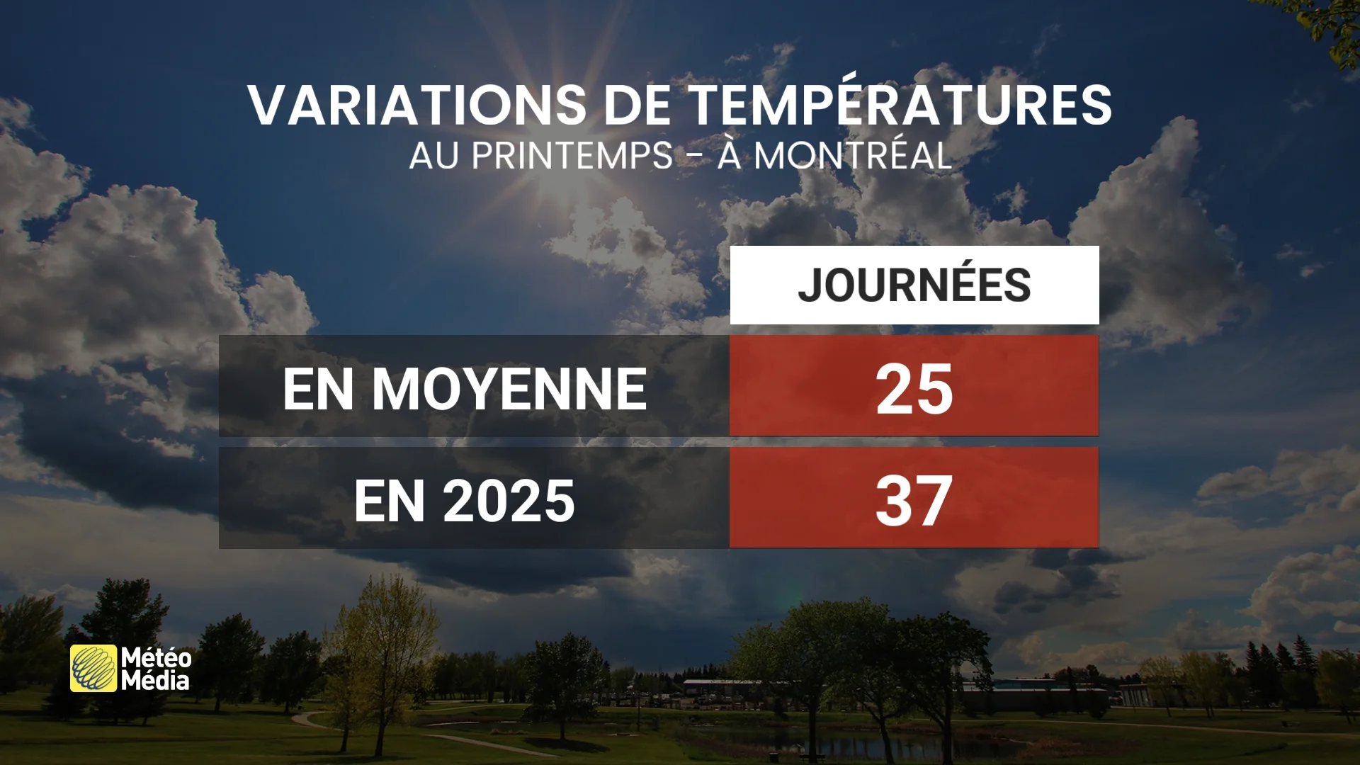 BILAN4 1er juin 2025