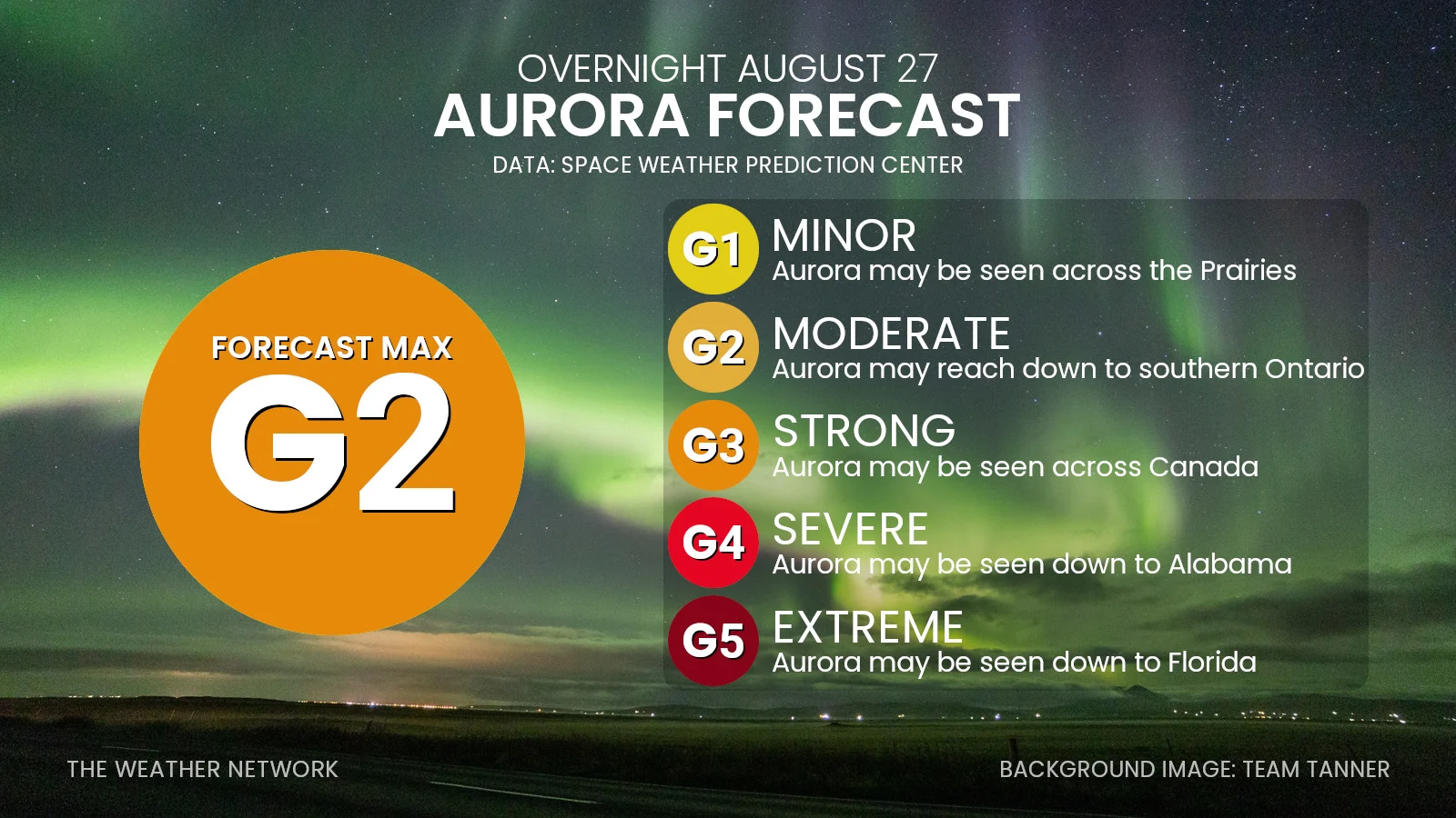 Aug 27 2026 - Geomagnetic Storm Forecast