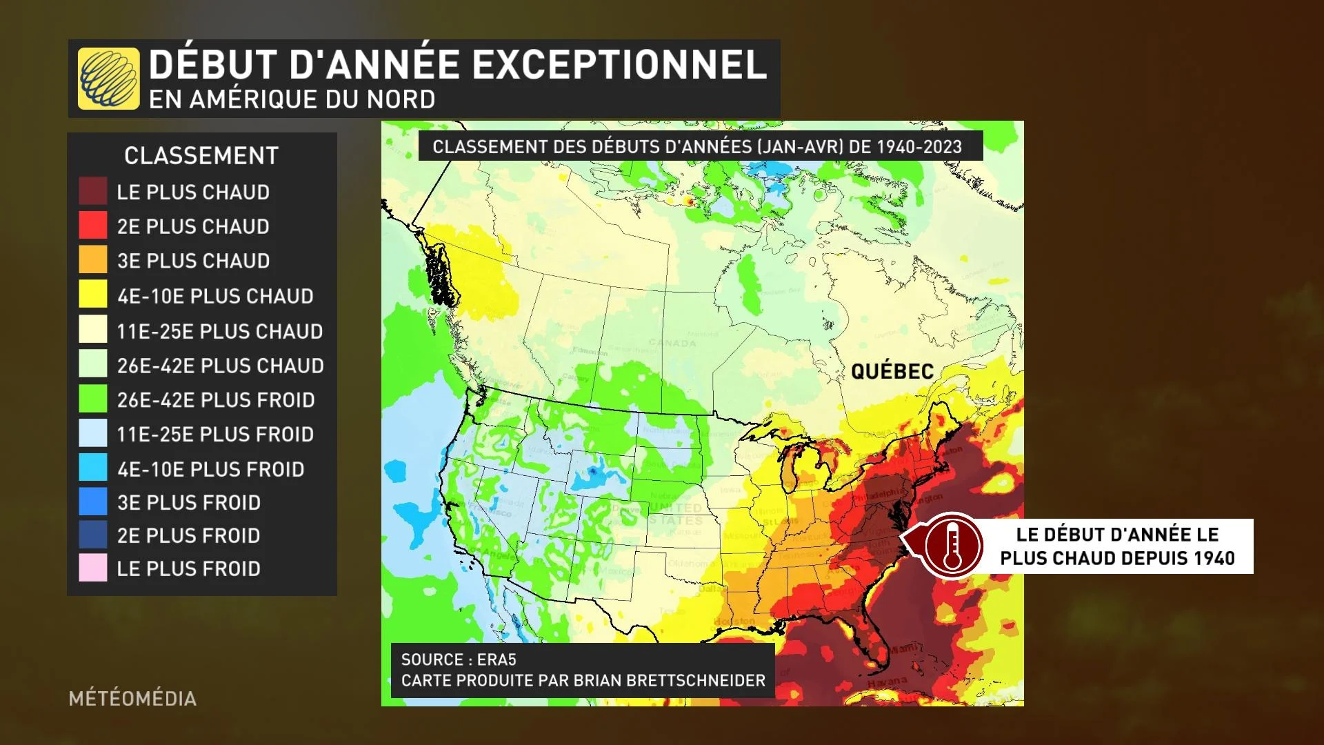 Début d'année exceptionnel