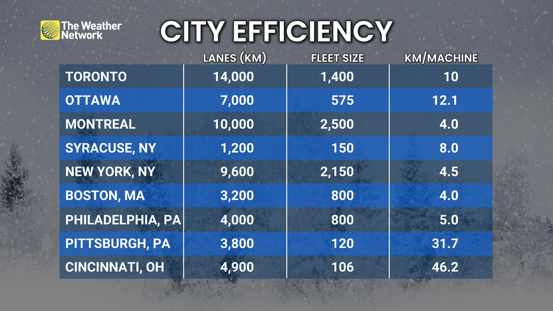 Baron - Snow city efficiency