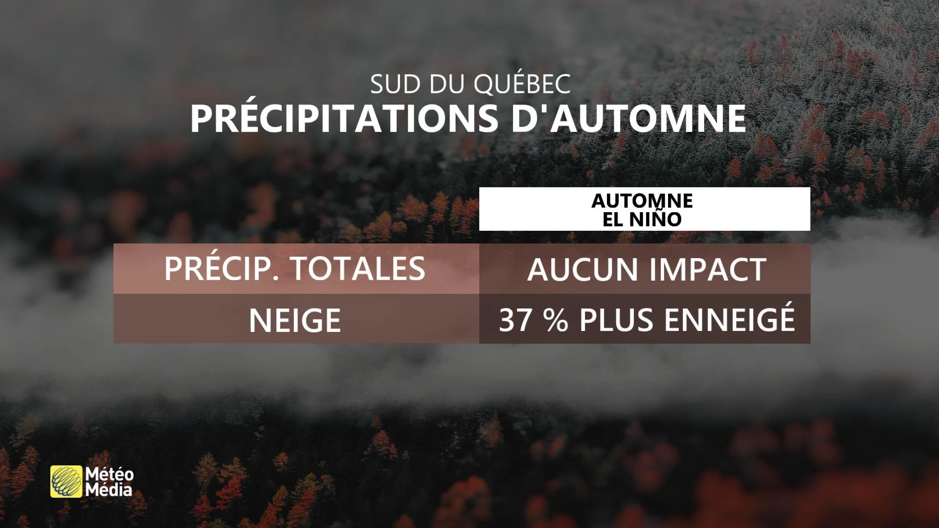 AUTOMNE EL NINO 4