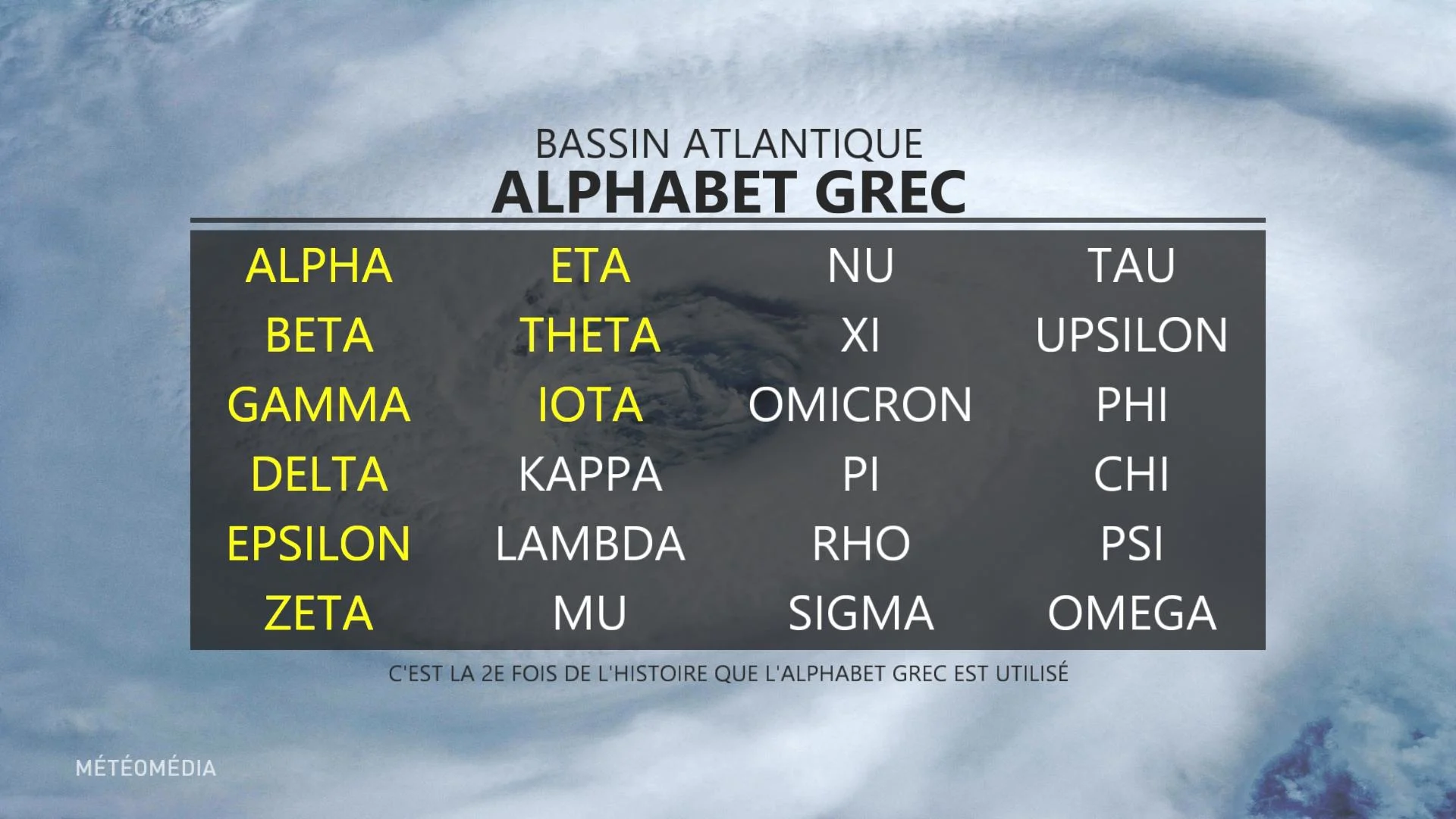 alphabet grec