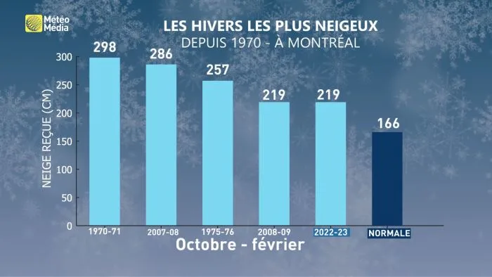 BILAN NEIGE3