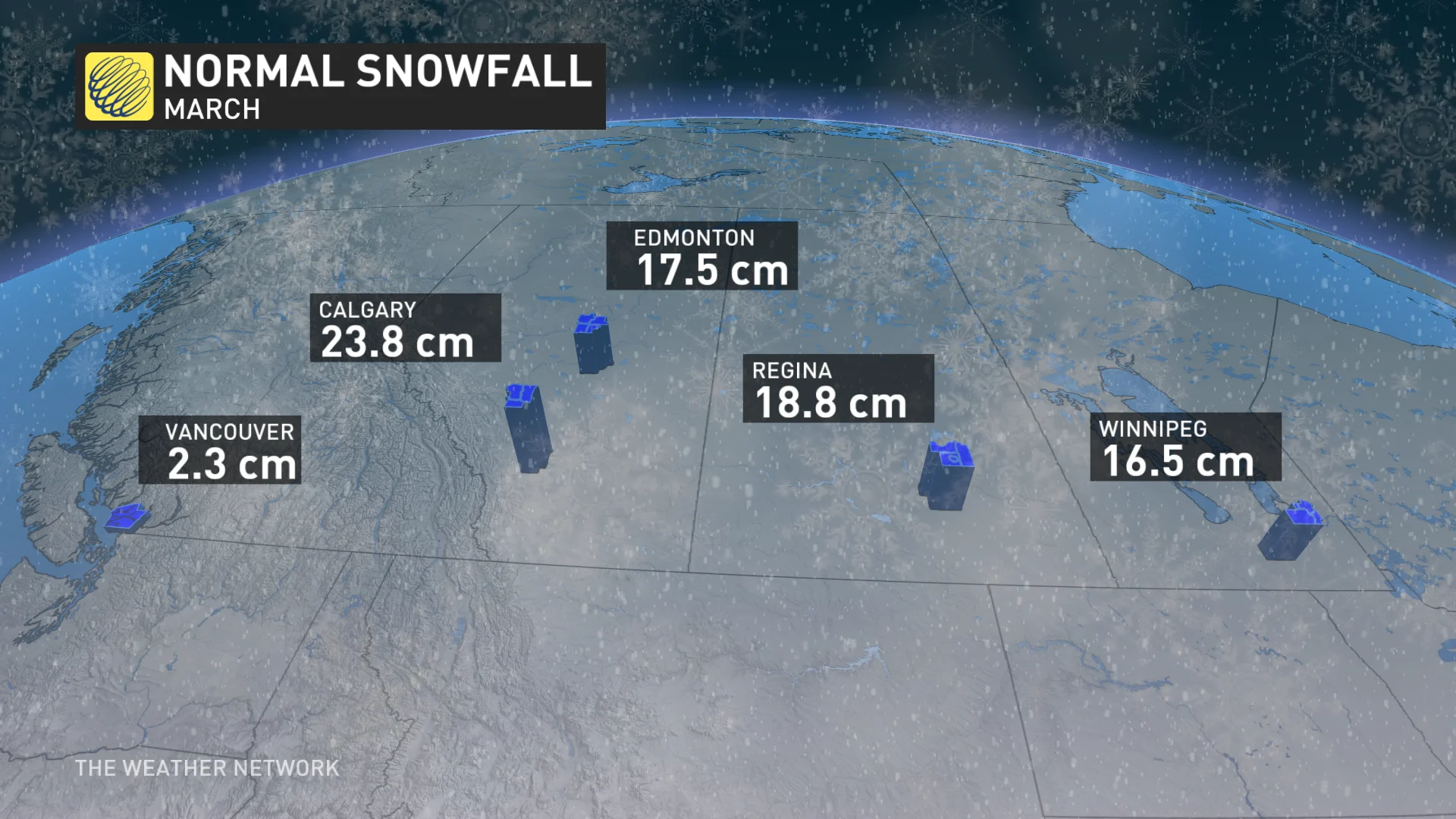 March normal snowfall Western Canada